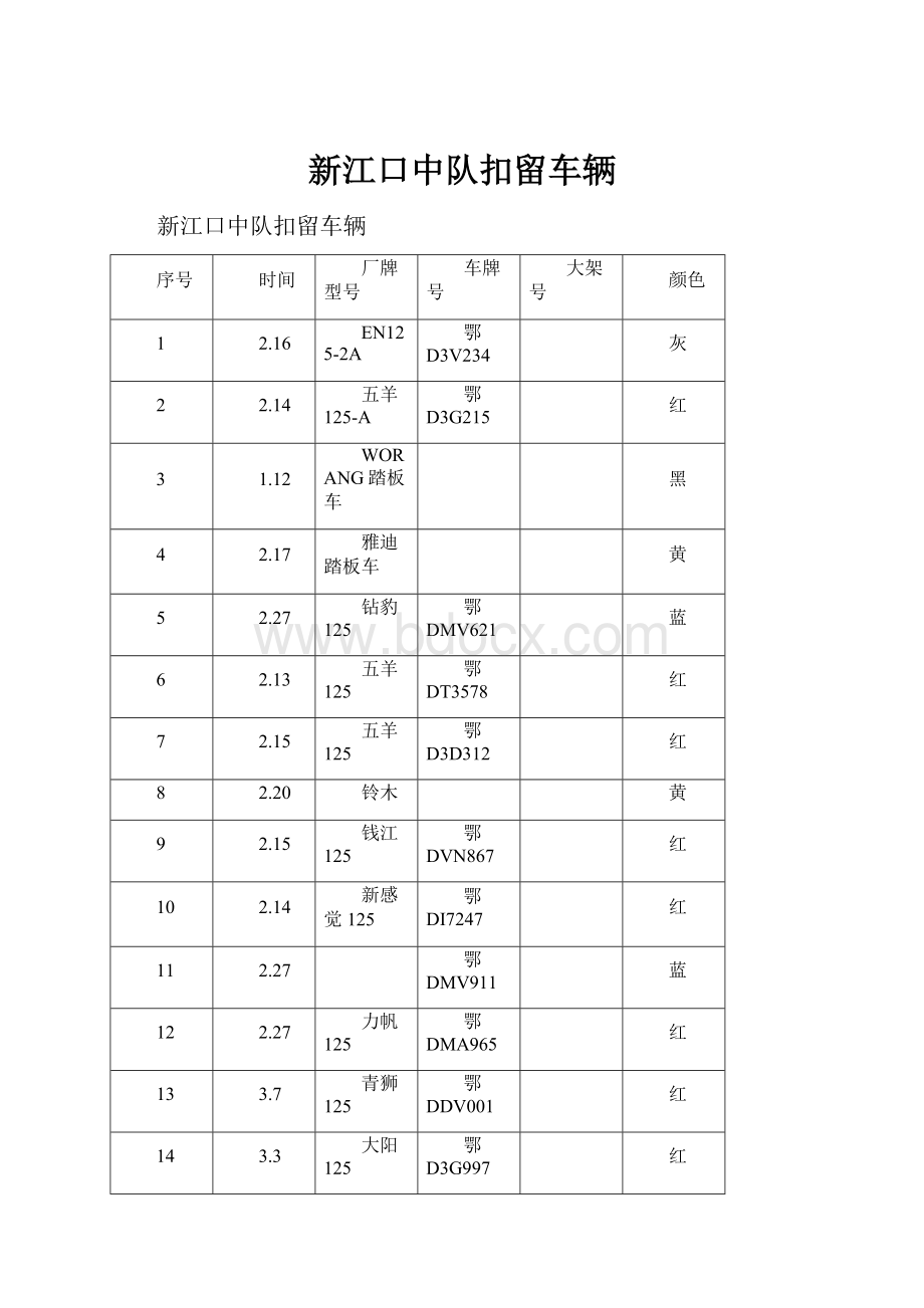 新江口中队扣留车辆.docx