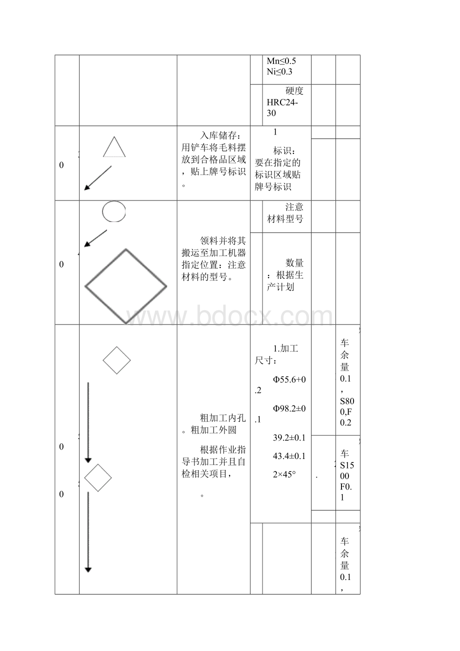 过程流程图.docx_第2页