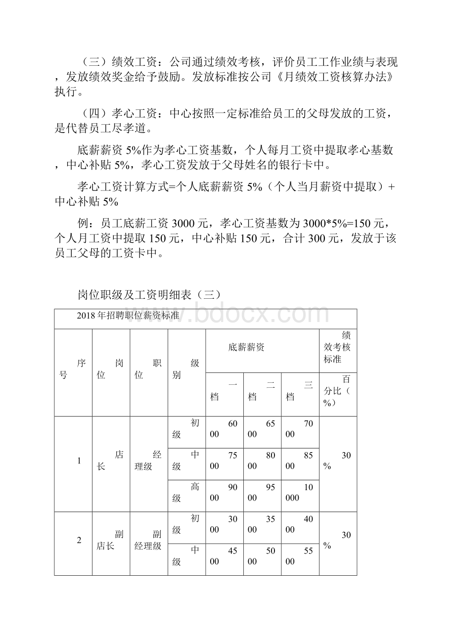 培训机构薪酬制度.docx_第3页