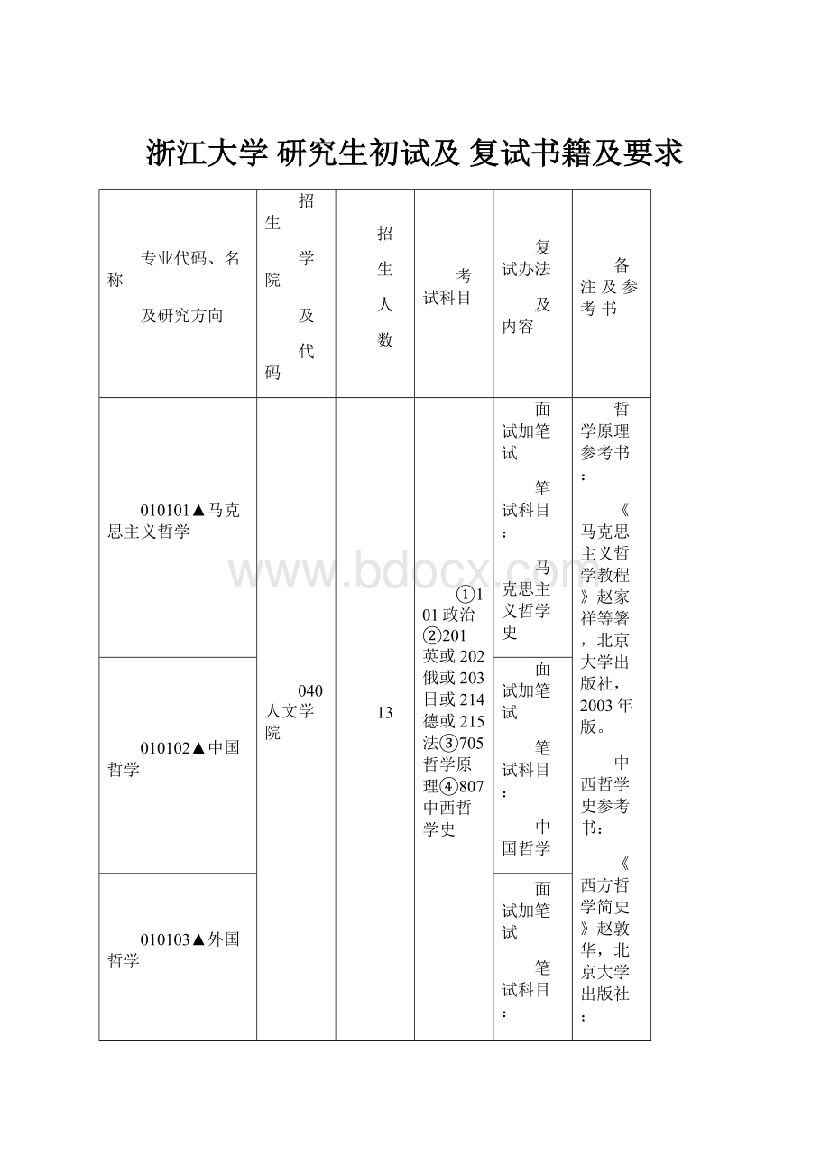 浙江大学研究生初试及 复试书籍及要求.docx