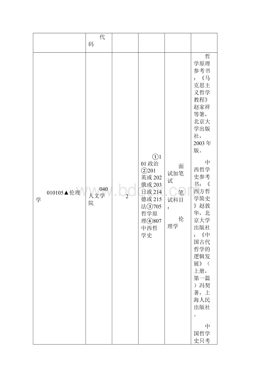 浙江大学研究生初试及 复试书籍及要求.docx_第3页