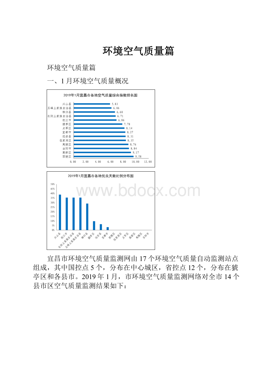 环境空气质量篇.docx