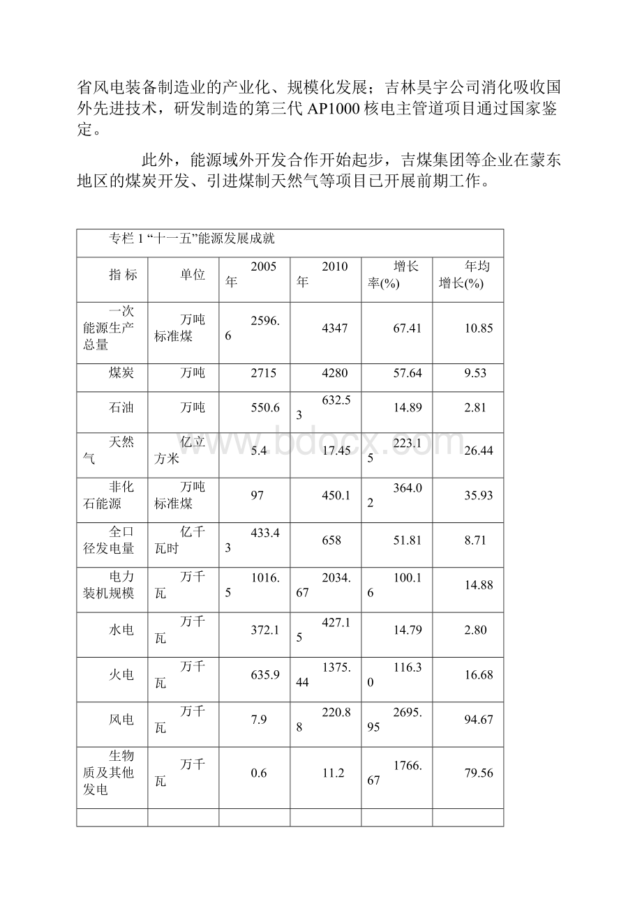 吉林省能源发展和能源保障体系建设十二五规划.docx_第3页