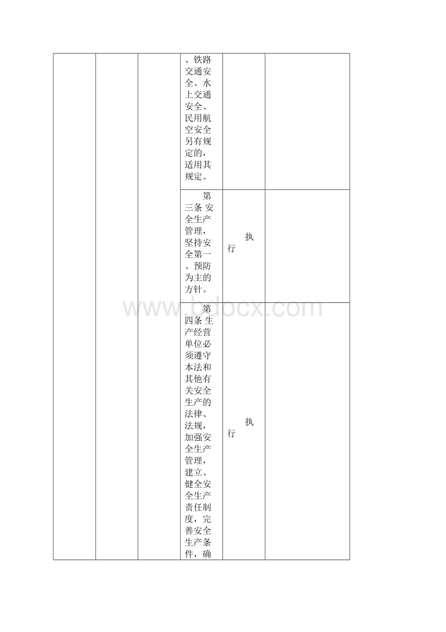 安全法律法规符合性评价表.docx_第3页