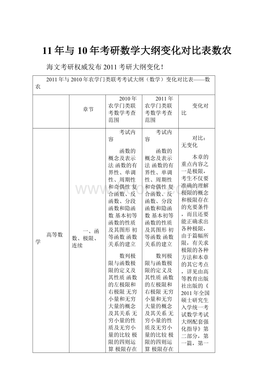 11年与10年考研数学大纲变化对比表数农.docx_第1页