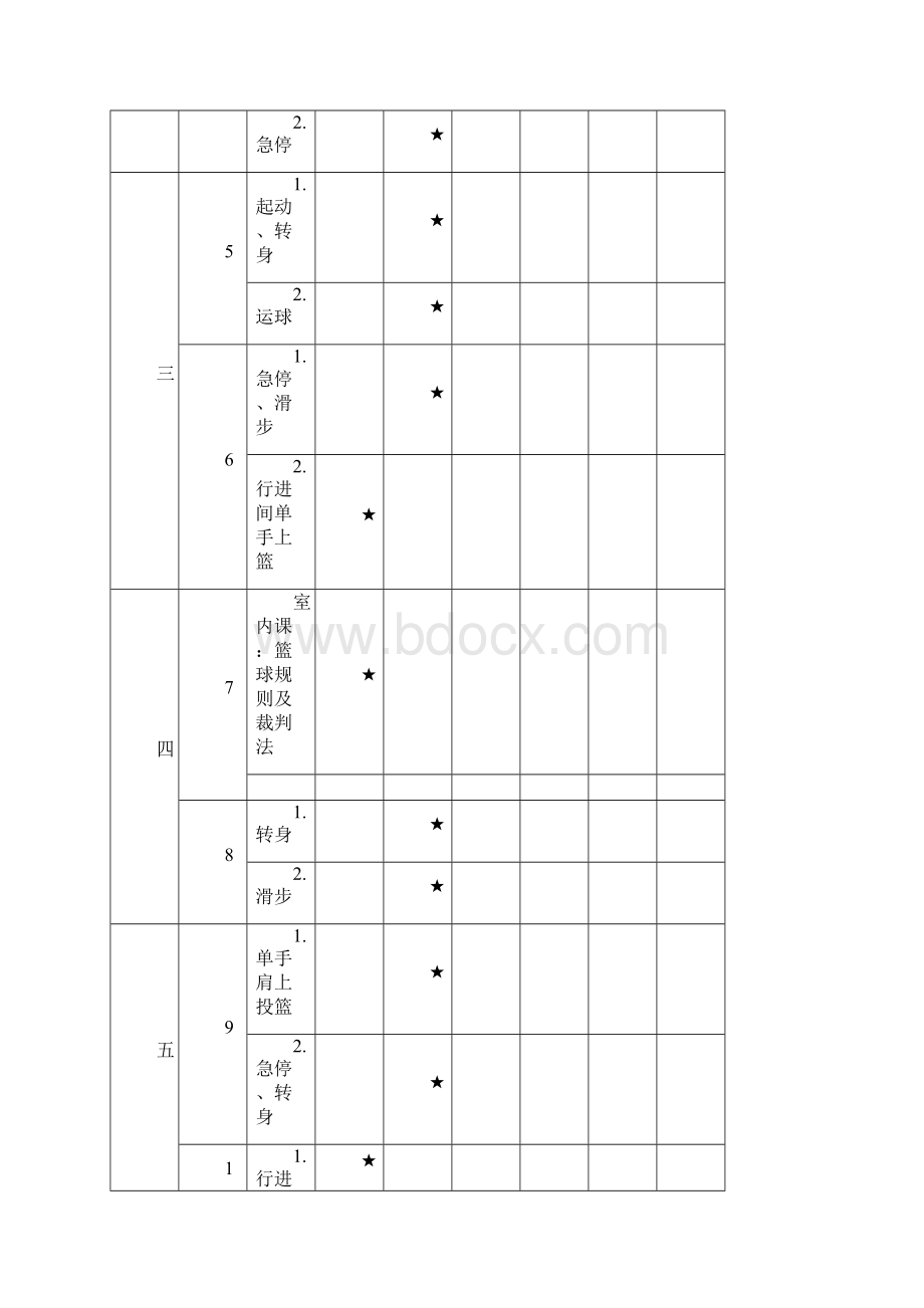 高一年级体育与健康篮球课教案全套精编版.docx_第2页