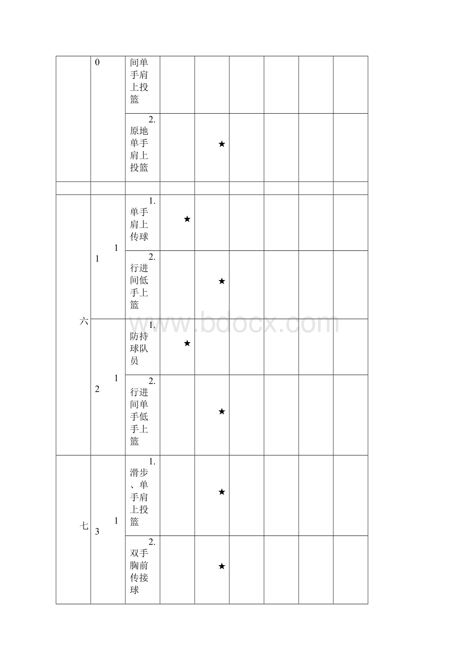 高一年级体育与健康篮球课教案全套精编版.docx_第3页