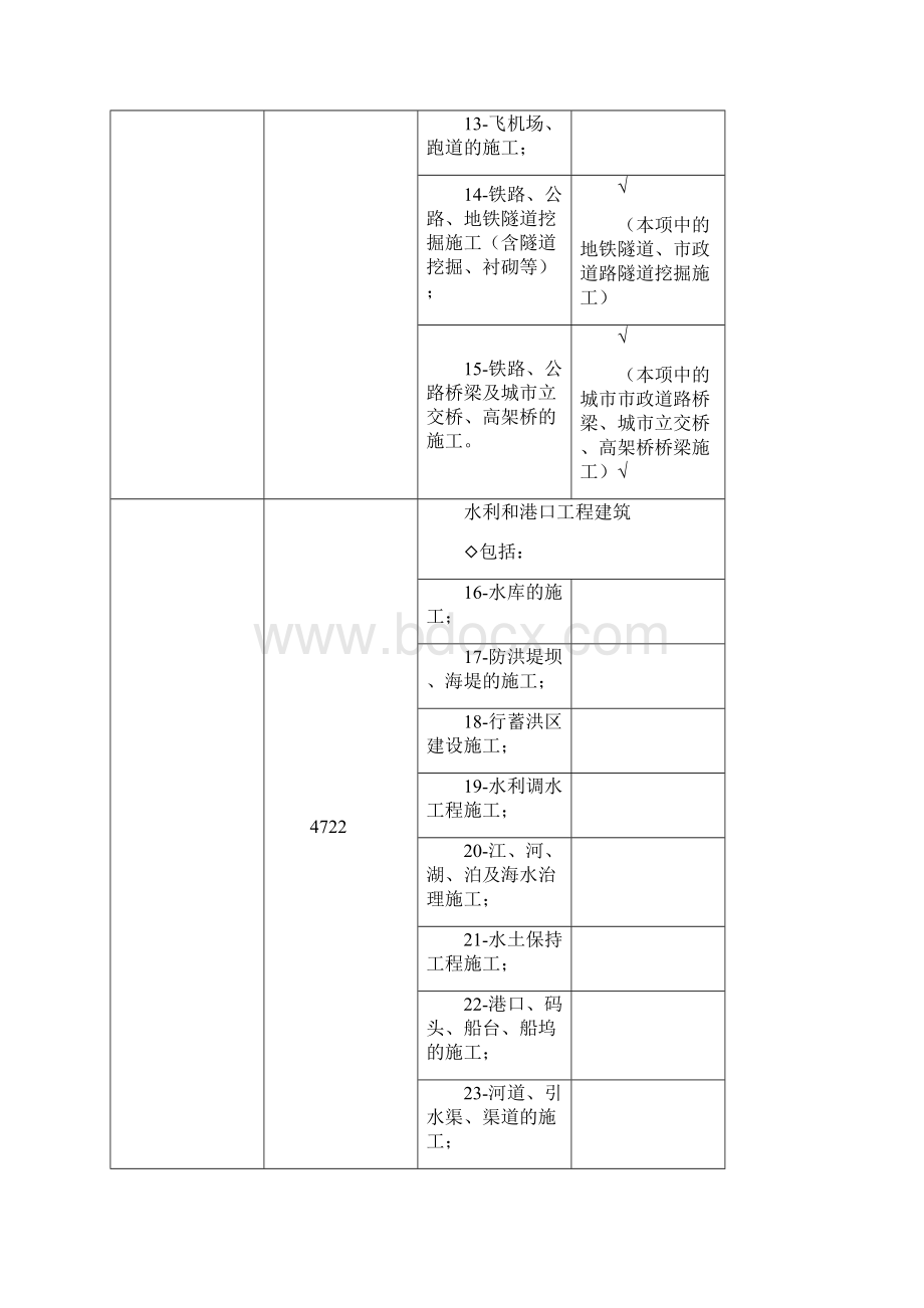 贵州省建设厅关于度贵州省建筑安全文明施工样板工地评选汇总.docx_第3页