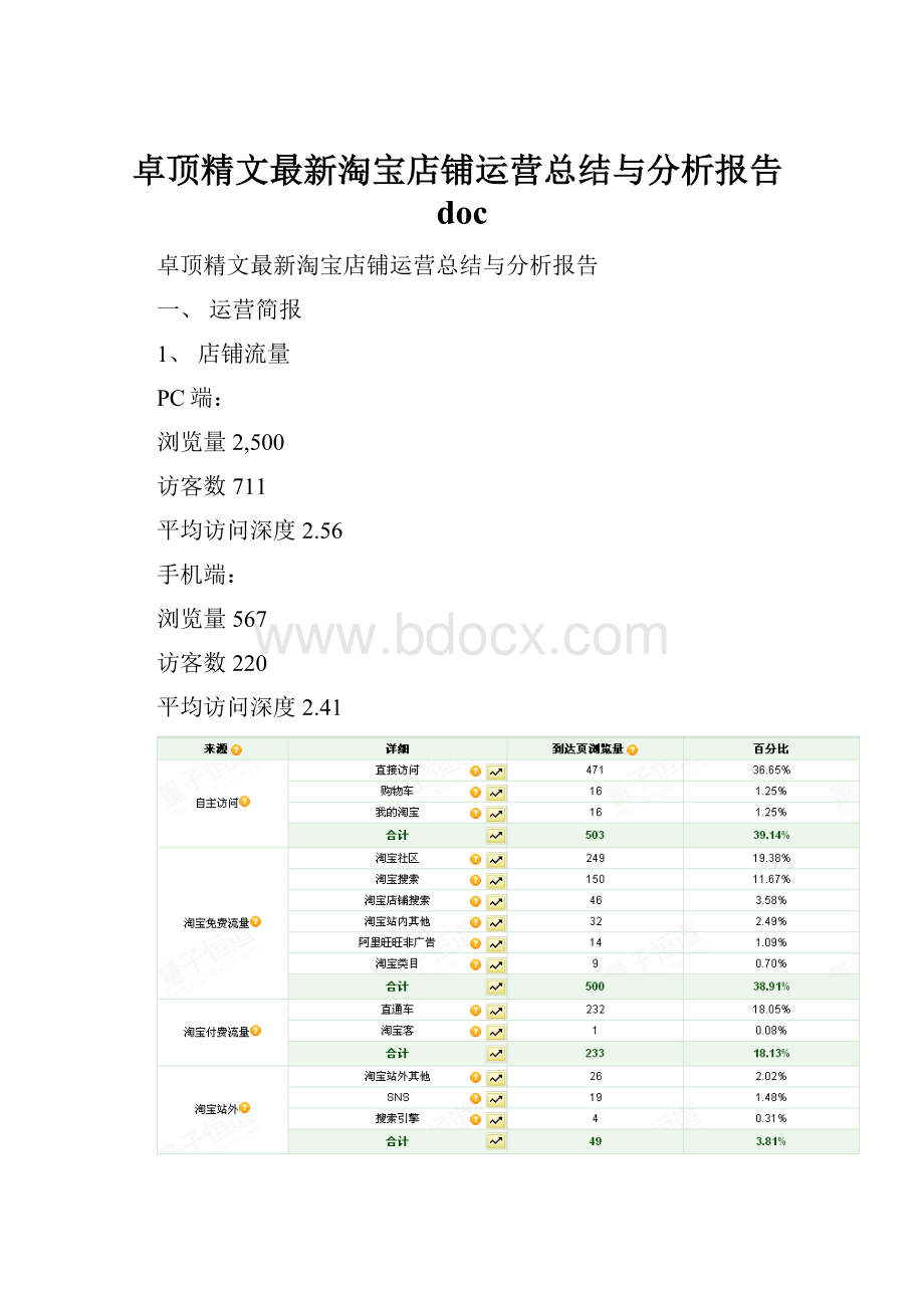 卓顶精文最新淘宝店铺运营总结与分析报告doc.docx