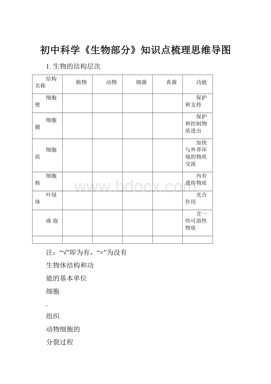 初中科学《生物部分》知识点梳理思维导图.docx