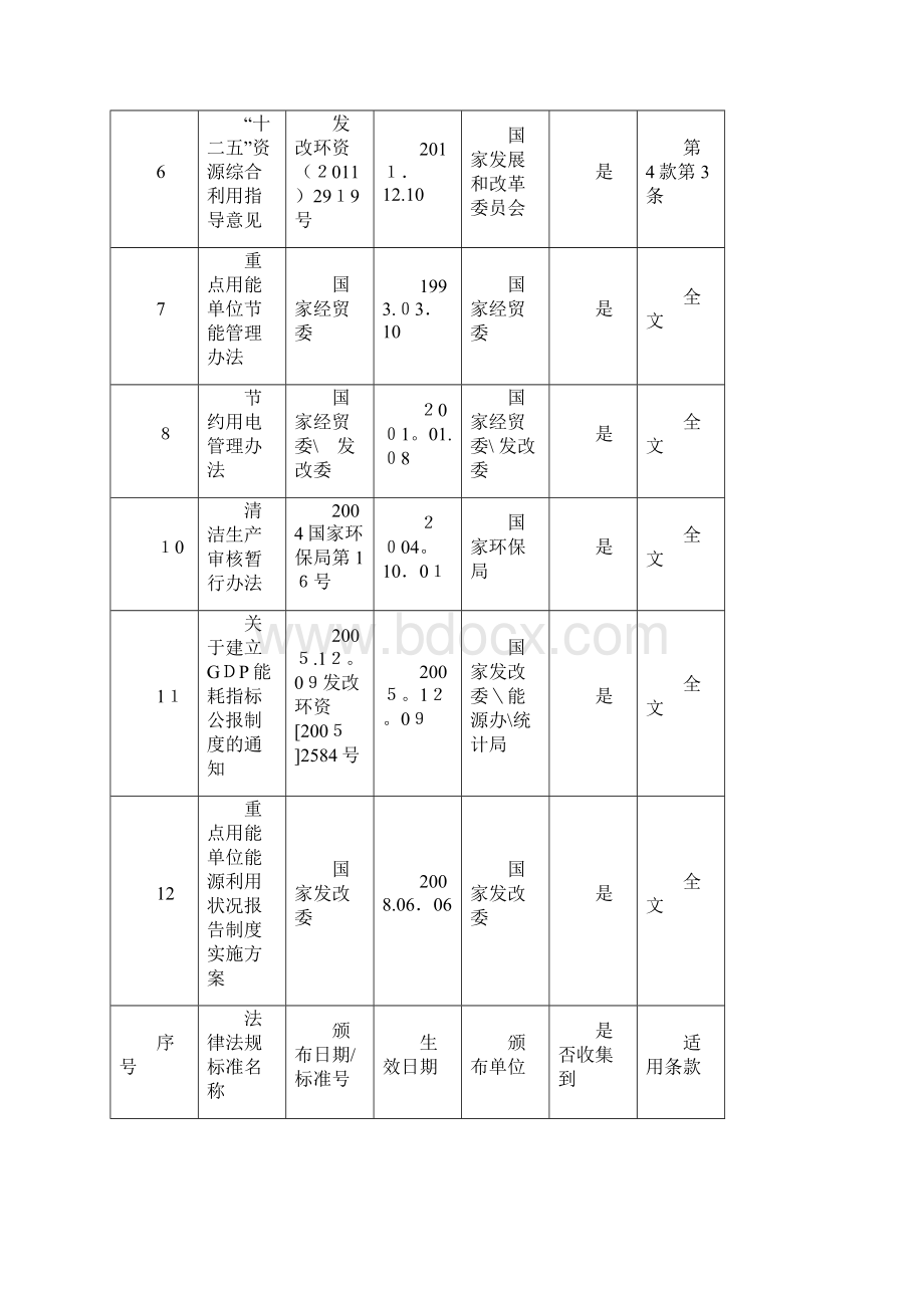 能源管理体系适用法律法规及其它要求清单.docx_第2页