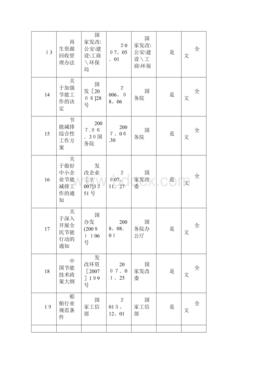 能源管理体系适用法律法规及其它要求清单.docx_第3页