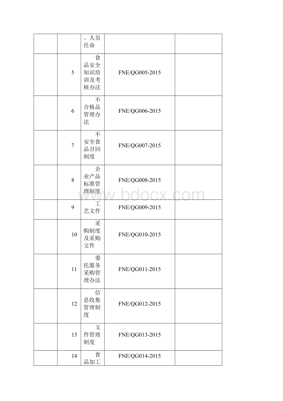 质量安全管理制度.docx_第2页