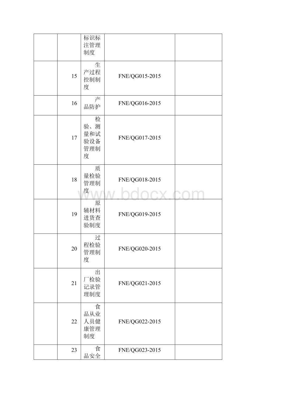 质量安全管理制度.docx_第3页