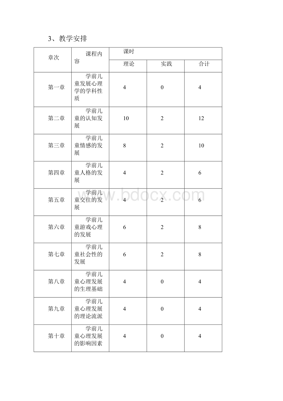 学前心理学教学大纲.docx_第2页