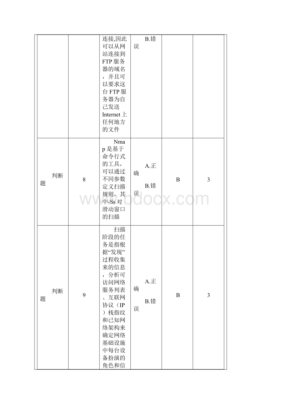 网络安全攻防实战标准试题.docx_第3页