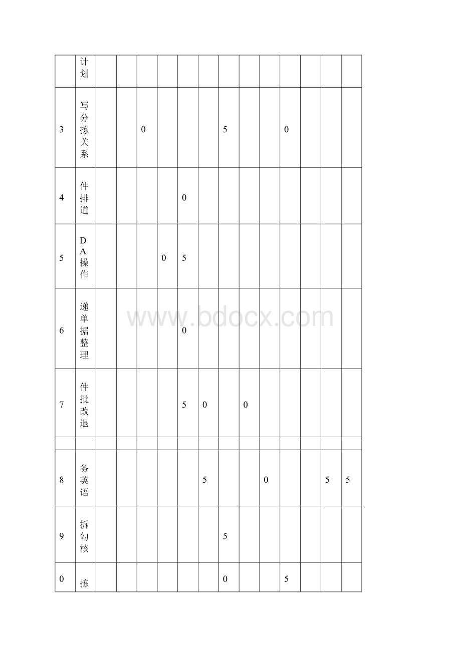 《速递业务员》职业技能鉴定规范doc.docx_第3页