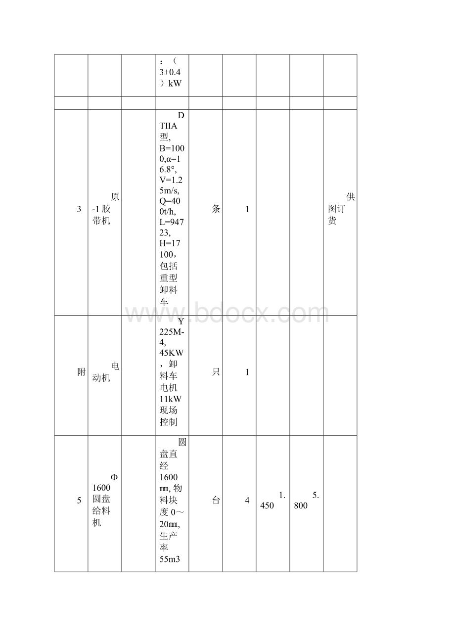 12平米竖炉主要设备表.docx_第2页