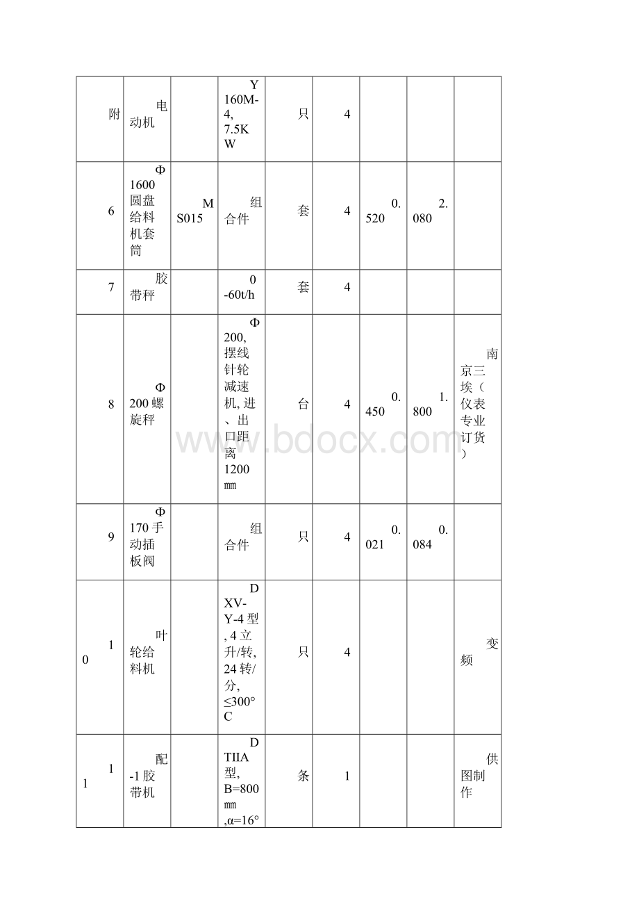 12平米竖炉主要设备表.docx_第3页