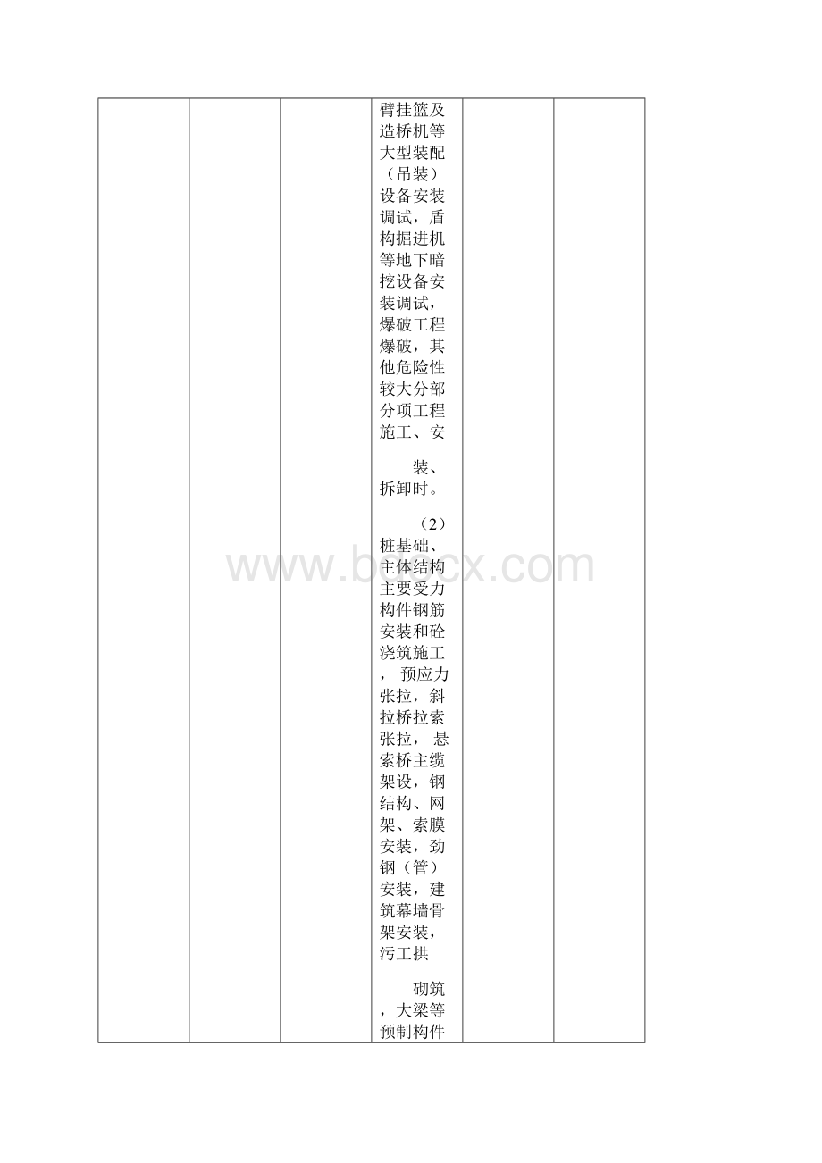 施工单位项目自检自纠记录表.docx_第2页