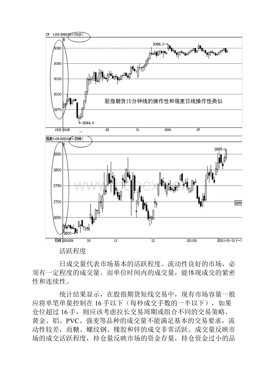 Dcsngzw从国内期货品种比较分析股指期货运行状态.docx_第3页