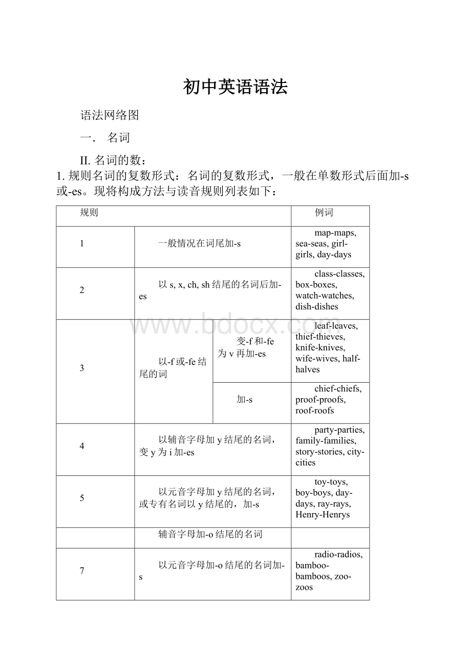 初中英语语法.docx