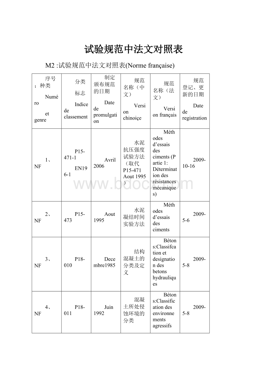 试验规范中法文对照表.docx