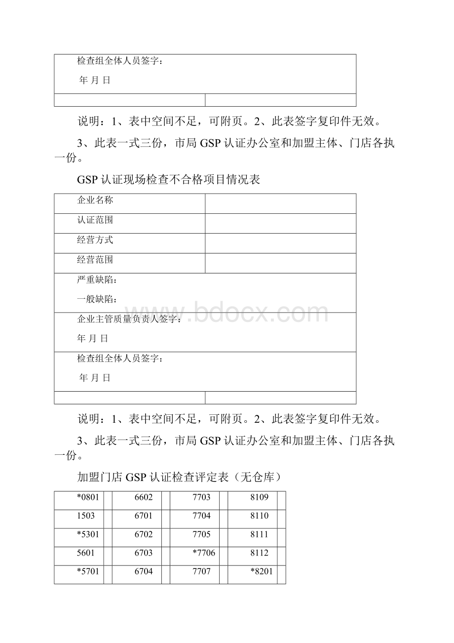 现场核实企业有无违规经营假劣药品情况表.docx_第3页