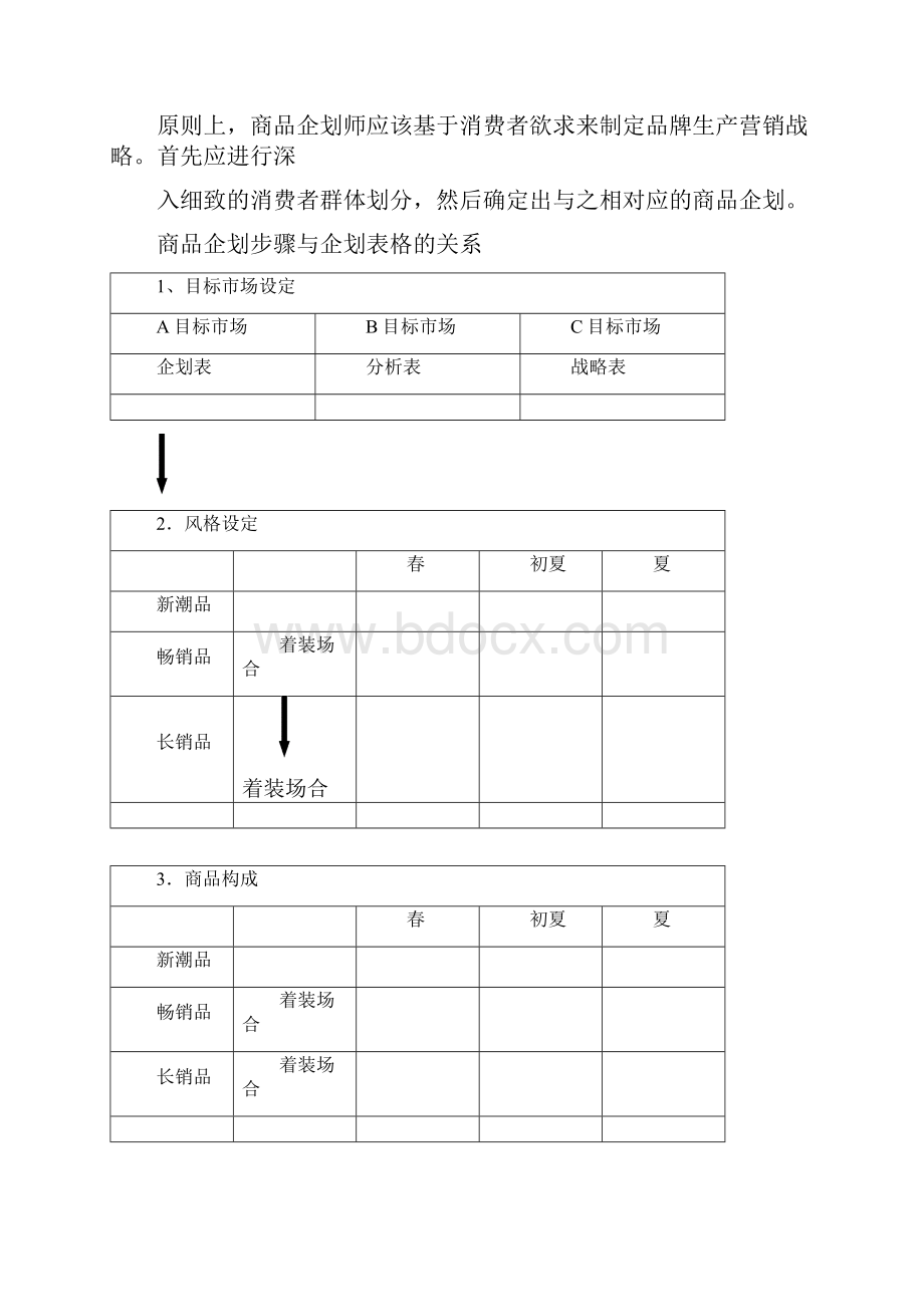 商品企划案全套春夏秋冬四季.docx_第3页