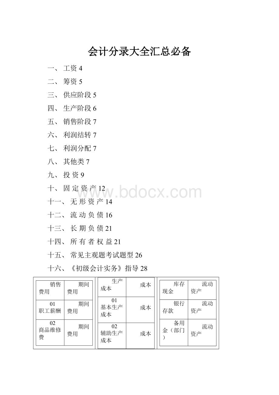 会计分录大全汇总必备.docx_第1页