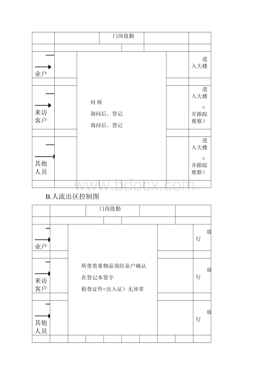 物业服务内容范本.docx_第3页