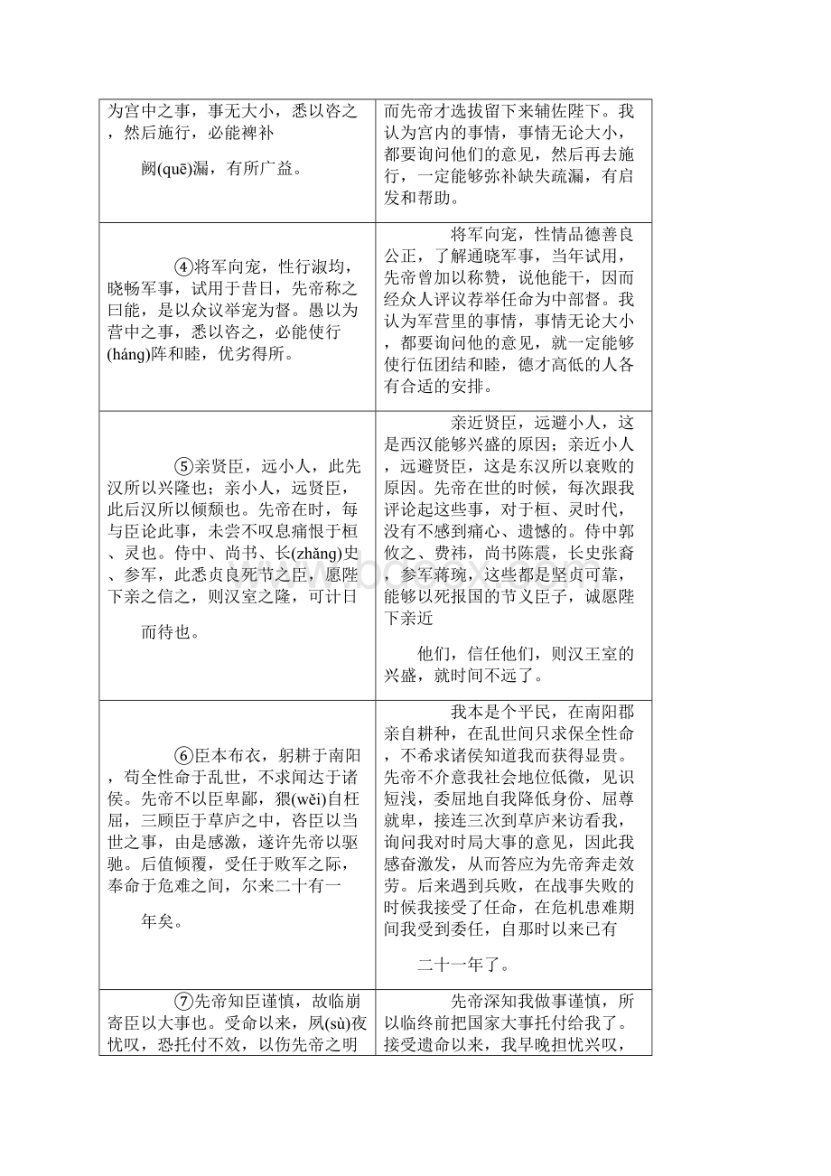 特供中考语文专题复习精炼课内文言文阅读第11篇出师表25.docx_第2页