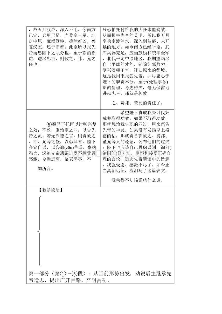 特供中考语文专题复习精炼课内文言文阅读第11篇出师表25.docx_第3页