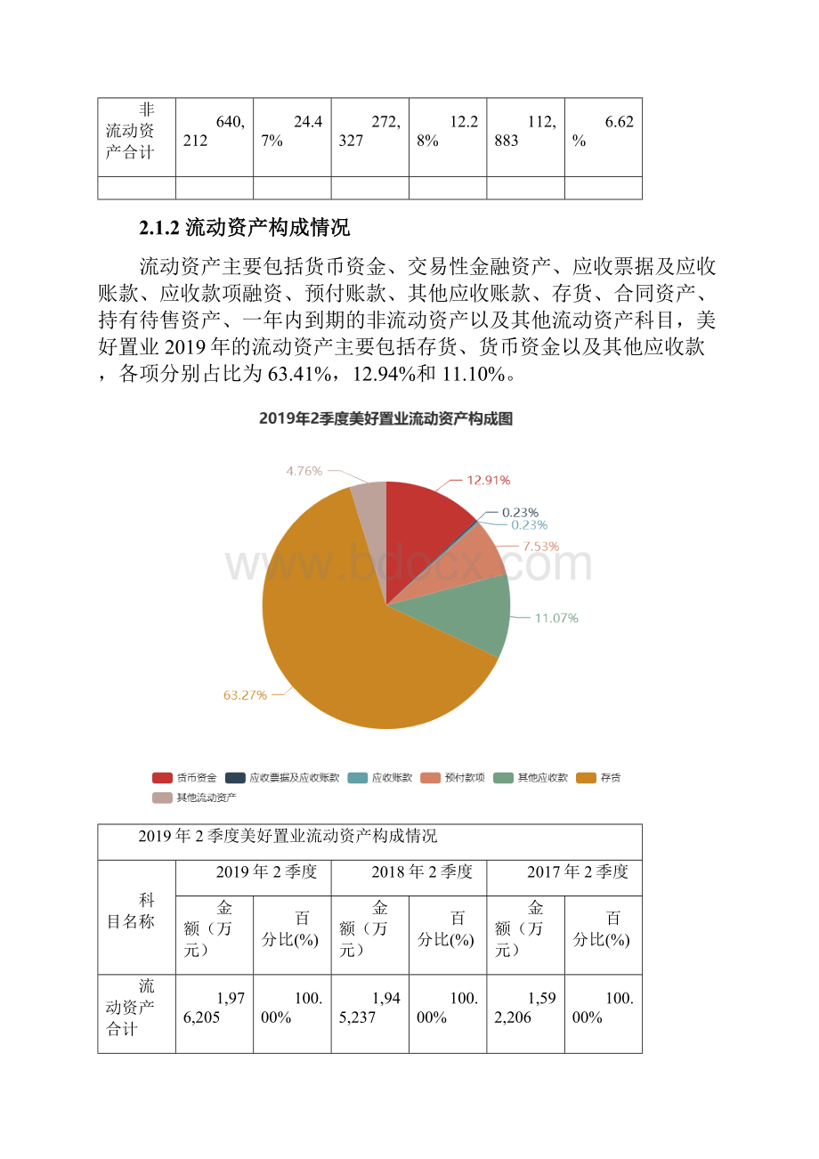 美好置业0006672季度财务分析报告原点参数.docx_第3页