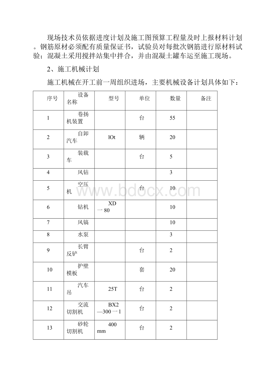 抗滑桩专项施工方案 2.docx_第2页