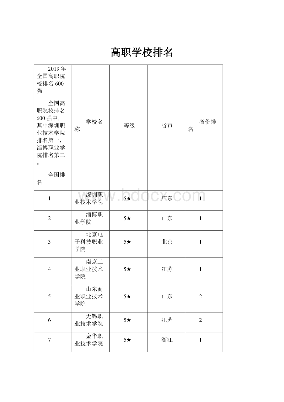 高职学校排名.docx_第1页