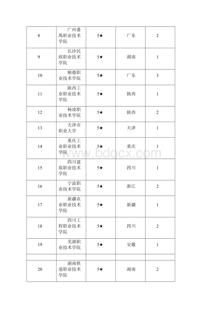 高职学校排名.docx_第2页