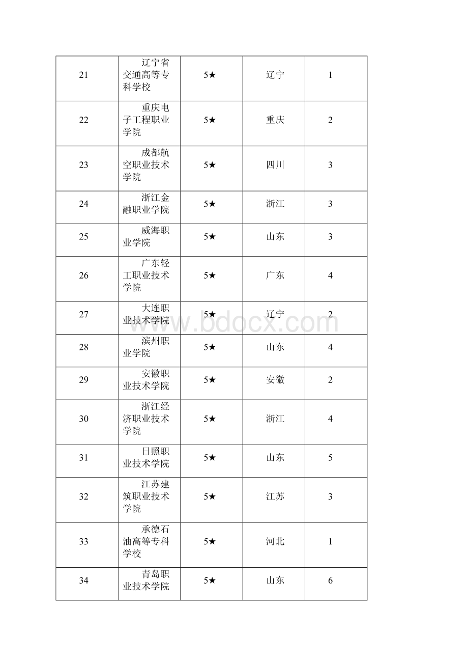 高职学校排名.docx_第3页