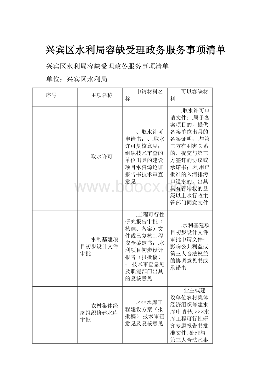 兴宾区水利局容缺受理政务服务事项清单.docx_第1页