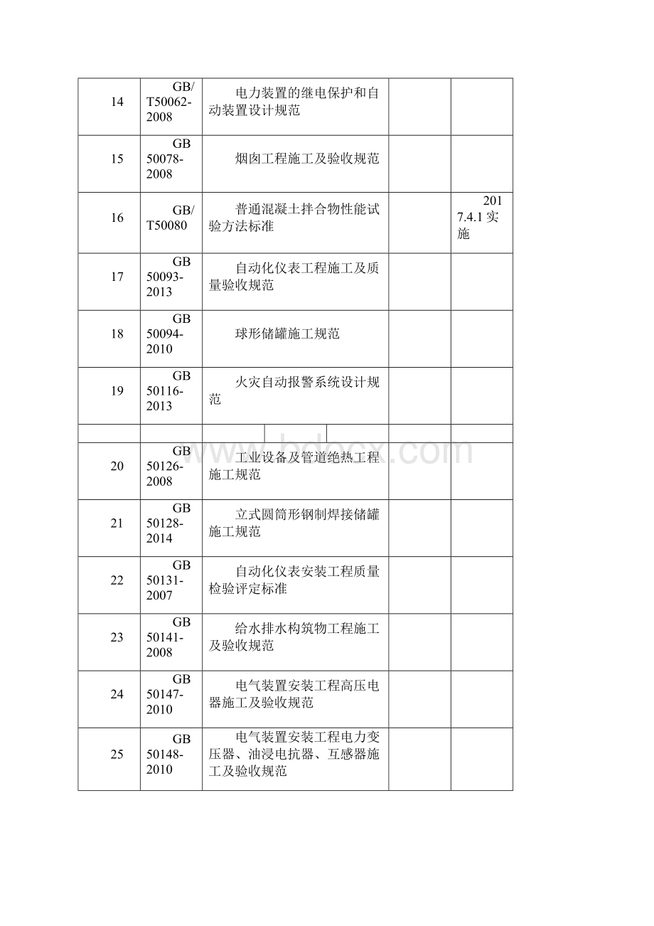 最新技术标准清单.docx_第3页