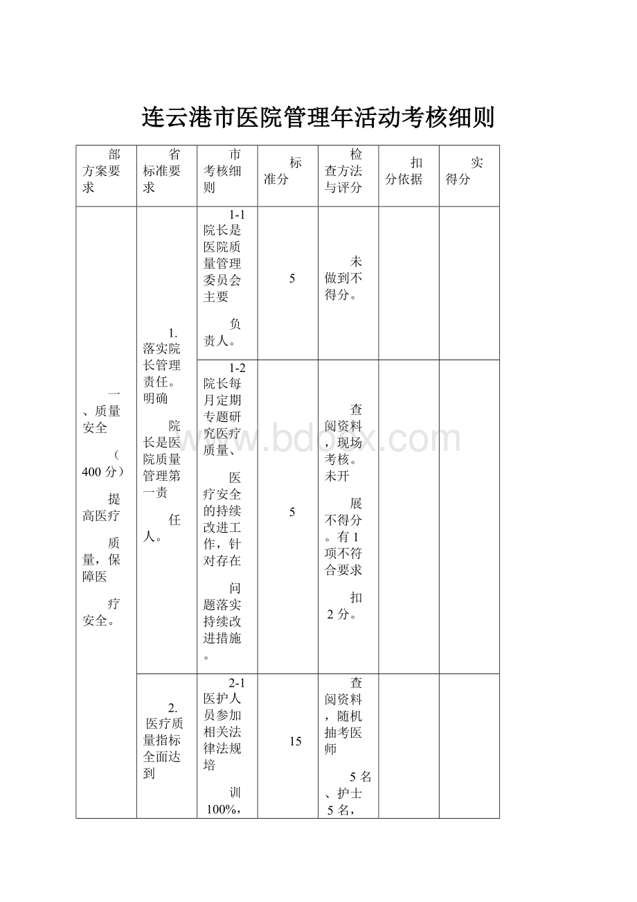 连云港市医院管理年活动考核细则.docx