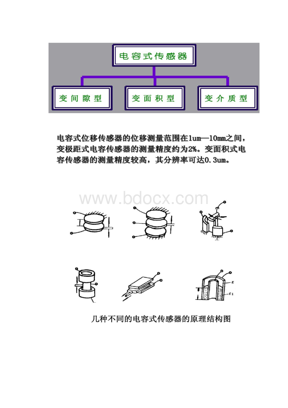 第5章电容传感器2.docx_第2页