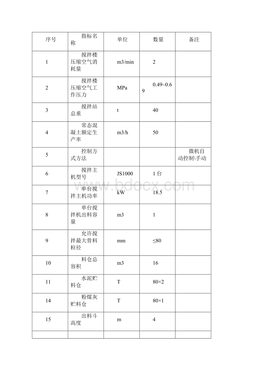 黑湾沟混凝土生产系统布置方案.docx_第3页