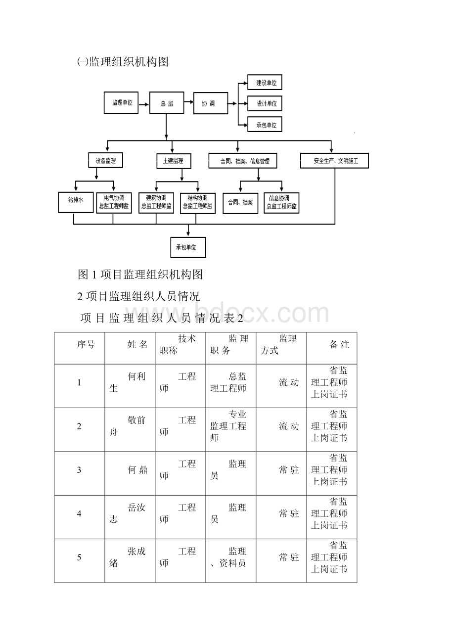 安全监理规划及实施细则半山华府.docx_第3页