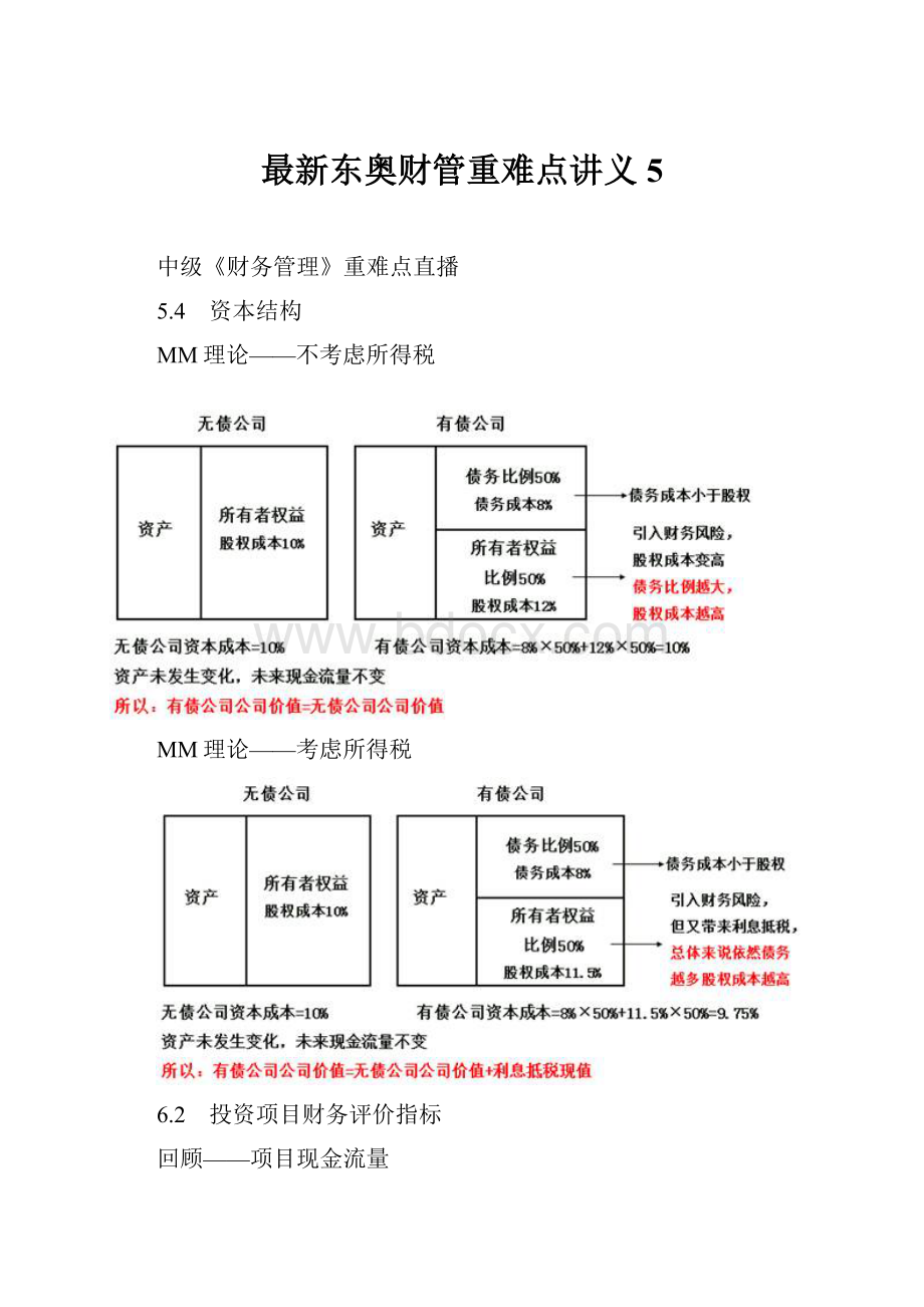 最新东奥财管重难点讲义5.docx