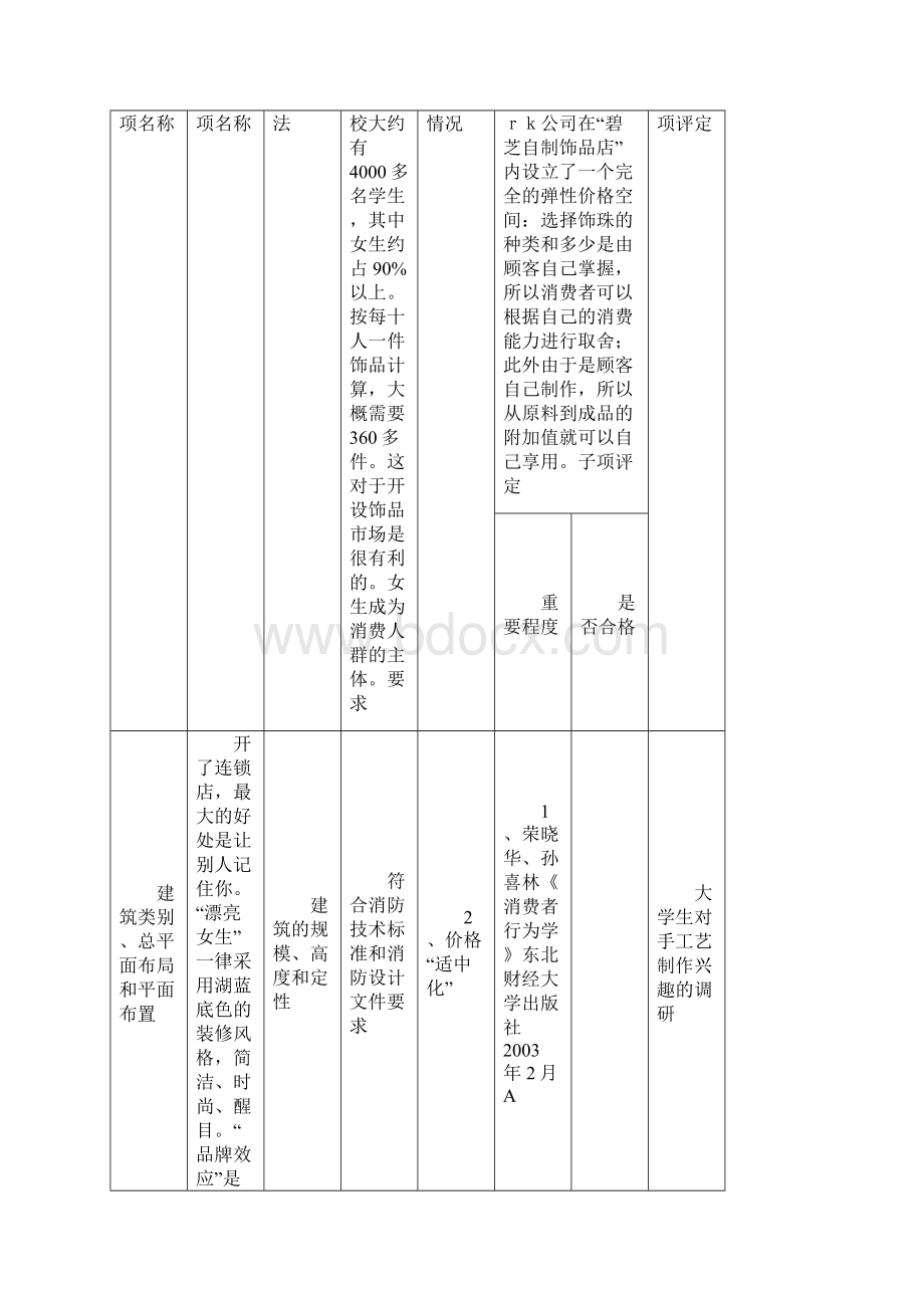 最新建设工程消防验收评定规则附录AB.docx_第3页