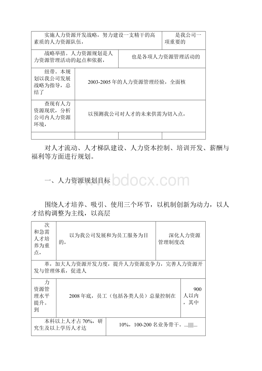 大型国企年度人力资源发展规划.docx_第3页