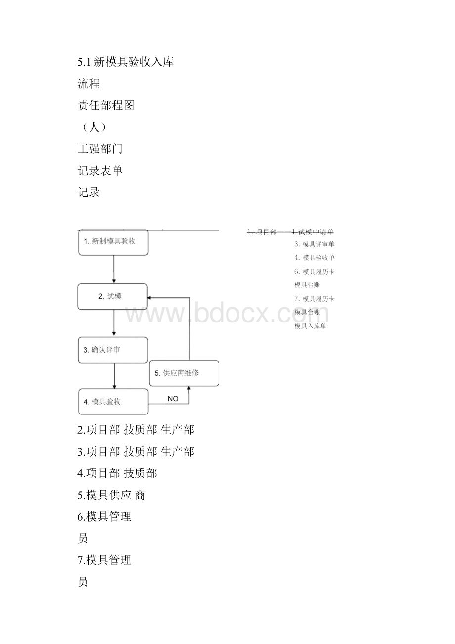 模具出入库管理办法.docx_第2页