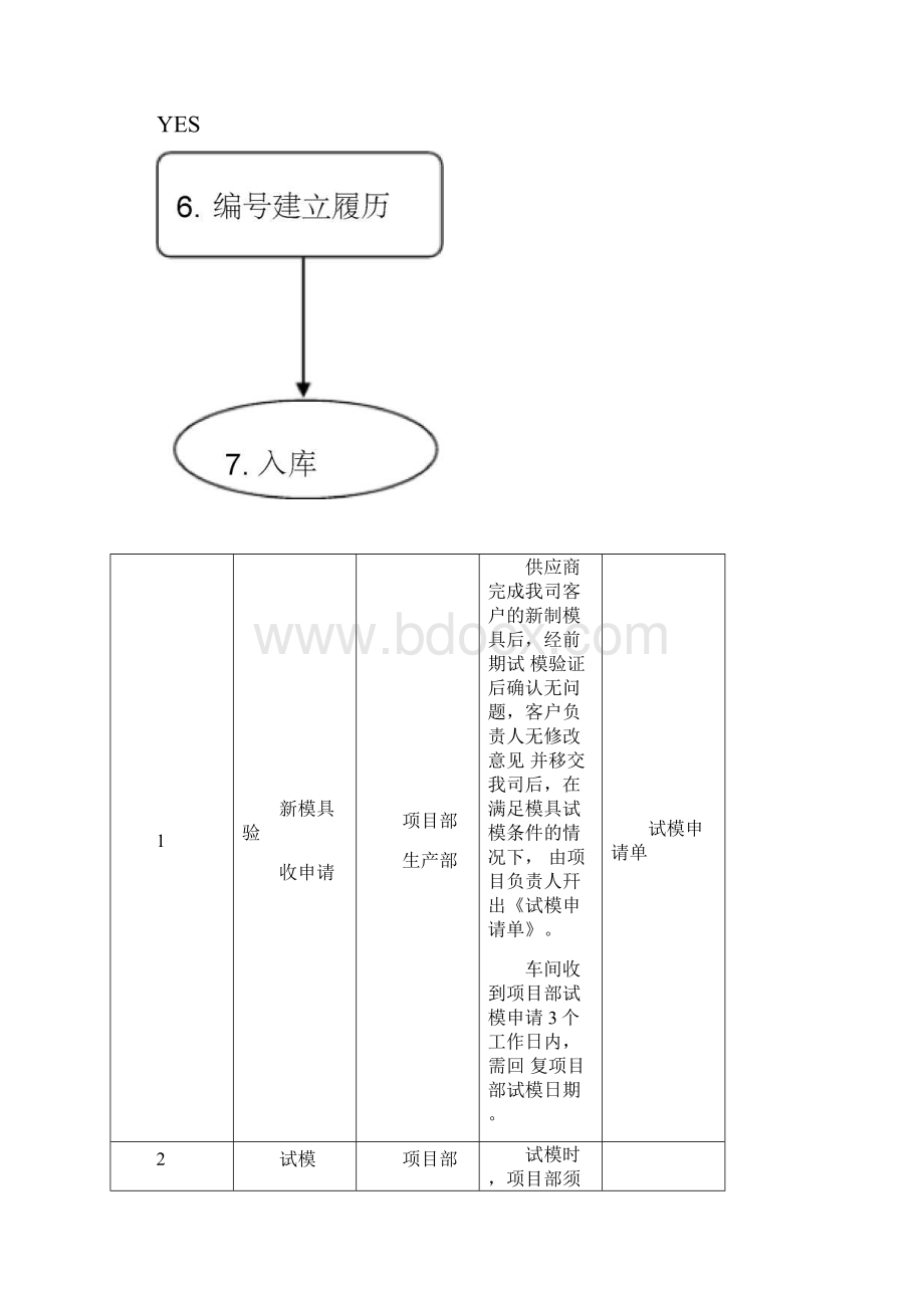 模具出入库管理办法.docx_第3页