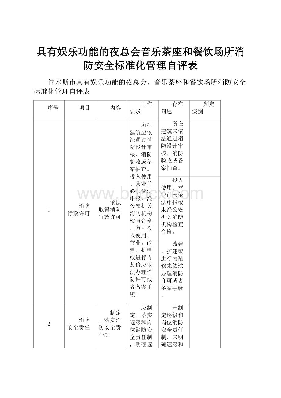 具有娱乐功能的夜总会音乐茶座和餐饮场所消防安全标准化管理自评表.docx_第1页